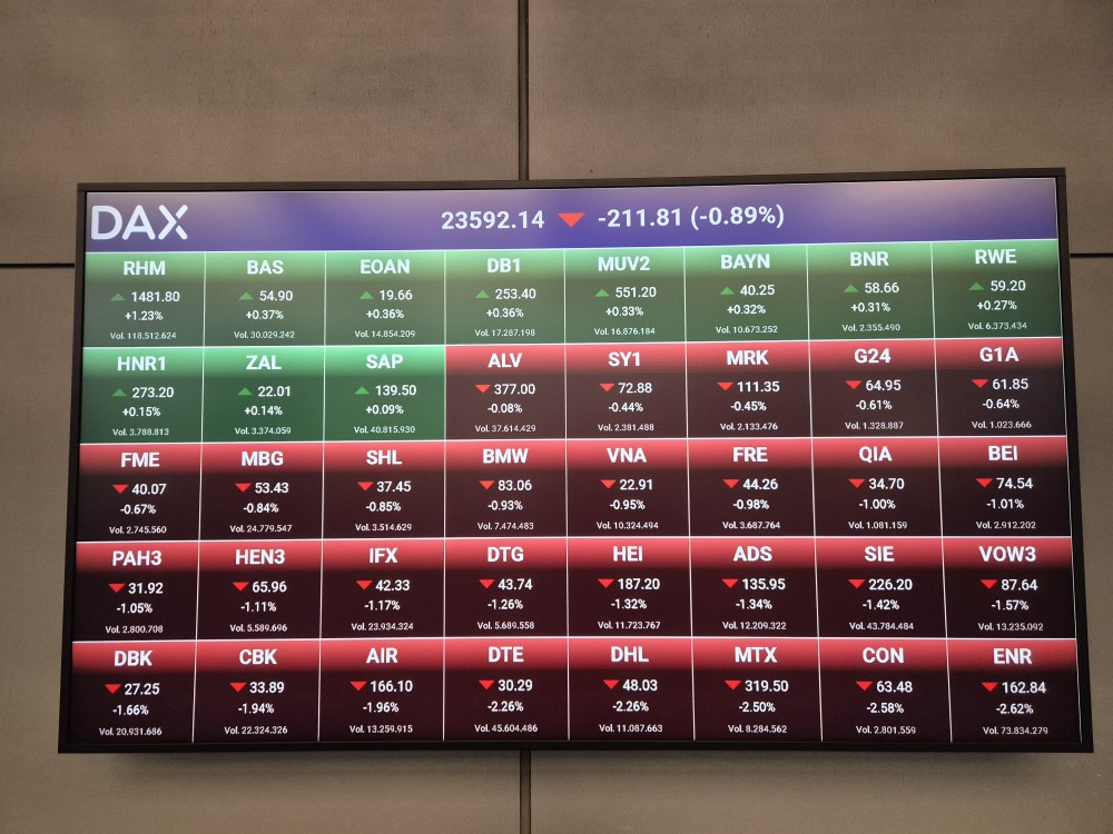 Börse2026